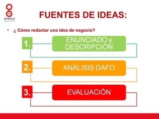 FUENTES DE IDEAS:
•   ¿ Cómo redactar una idea de negocio?


        1.

        2.

        3.
 