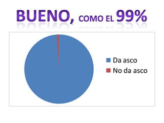 Bueno, como el 99%