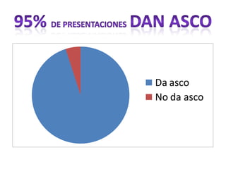 95% De presentacionesdan asco