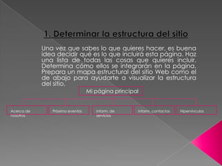 Una vez que sabes lo que quieres hacer, es buena
idea decidir qué es lo que incluirá esta página. Haz
una lista de todas las cosas que quieres incluir.
Determina cómo ellos se integrarán en la página.
Prepara un mapa estructural del sitio Web como el
de abajo para ayudarte a visualizar la estructura
del sitio.
Mi página principal
Acerca de
nosotros
Próximo eventos Inform. de
servicios
Inform. contactos Hipervínculos
 