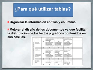 ¿Para qué utilizar tablas?

 Organizar la información en filas y columnas

  Mejorar el diseño de los documentos ya que facilitan
la distribución de los textos y gráficos contenidos en
sus casillas.
 