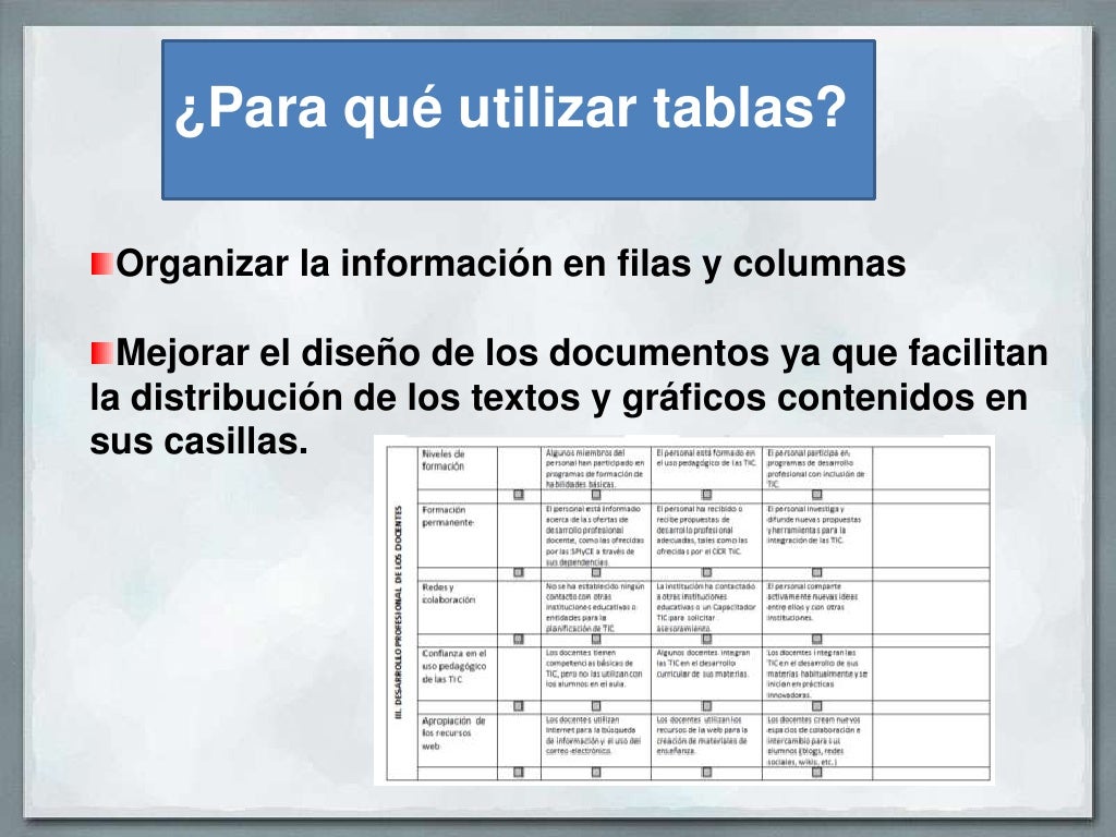 ¿Cómo crear tablas en Word?.