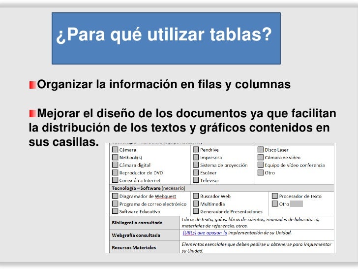 ¿Cómo crear tablas en Word?