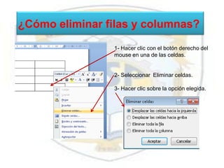 ¿Cómo eliminar filas y columnas?
                1- Hacer clic con el botón derecho del
                mouse en una de las celdas.


                2- Seleccionar Eliminar celdas.

                3- Hacer clic sobre la opción elegida.
 