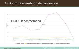 4.-Optimiza el embudo de conversión
www.marketingandweb.es
+1.000 leads/semana
#WCAlicante2017 @marketingandweb
 