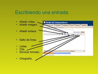 Escribiendo una entrada Añadir vídeo. Añadir imagen. Añadir enlace. Salto de línea. Listas. Cita. Eliminar formato. Ortografía. 