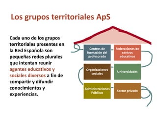Los grupos territoriales ApS 
Cada uno de los grupos territoriales presentes en la Red Española son pequeñas redes plurale...