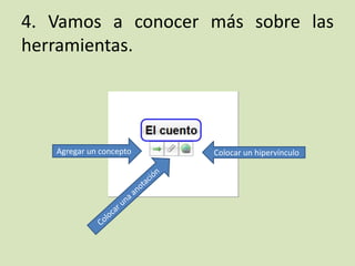 4. Vamos a conocer más sobre las herramientas.Agregar un conceptoColocar un hipervínculoColocar una anotación