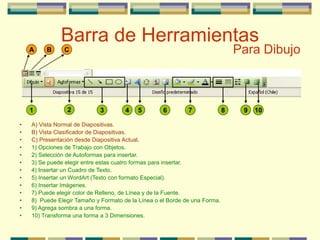 Barra de Herramientas
• A) Vista Normal de Diapositivas.
• B) Vista Clasificador de Diapositivas.
• C) Presentación desde Diapositiva Actual.
• 1) Opciones de Trabajo con Objetos.
• 2) Selección de Autoformas para insertar.
• 3) Se puede elegir entre estas cuatro formas para insertar.
• 4) Insertar un Cuadro de Texto.
• 5) Insertar un WordArt (Texto con formato Especial).
• 6) Insertar Imágenes.
• 7) Puede elegir color de Relleno, de Línea y de la Fuente.
• 8) Puede Elegir Tamaño y Formato de la Línea o el Borde de una Forma.
• 9) Agrega sombra a una forma.
• 10) Transforma una forma a 3 Dimensiones.
1 2 3 4 5 6 7 8 9 10
A B C Para Dibujo
 