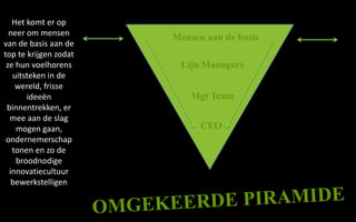 Je kan ook inspiratiesessies organiseren waar vb je sprekers uit een andere sector
   Het komt erof waar je
     uitnodigt op
  neer om mensen
                                               Mensen aan de basis
van de basis aan de
top te krijgen zodat
 ze hun voelhorens                                Lijn Managers
   uitsteken in de
    wereld, frisse
       ideeën                                        Mgt Team
 binnentrekken, er
  mee aan de slag
    mogen gaan,                                         CEO
 ondernemerschap
   tonen en zo de
    broodnodige
  innovatiecultuur
   bewerkstelligen
 