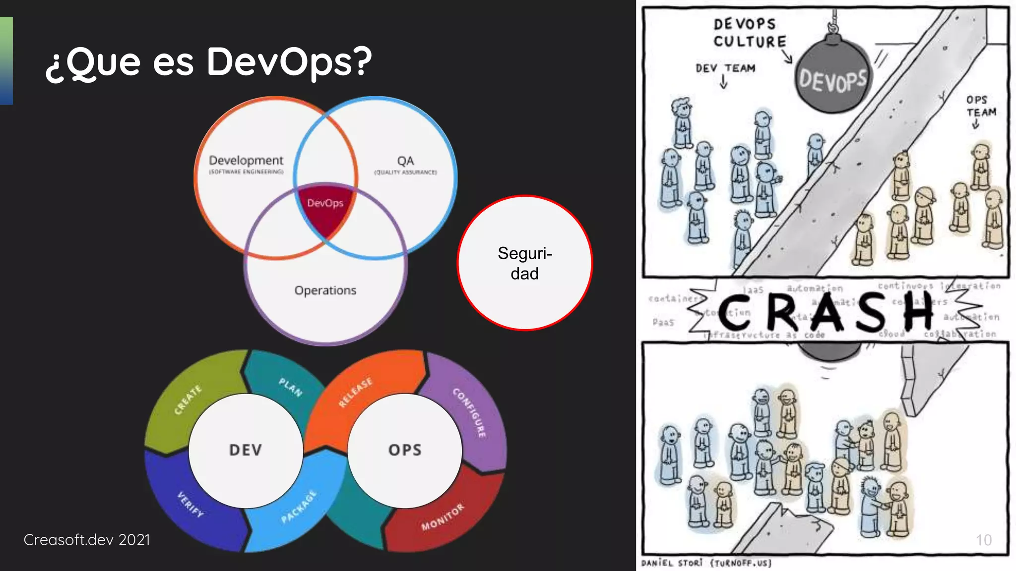 Creasoft.dev 2021
¿Que es DevOps?
Seguri-
dad
10
 