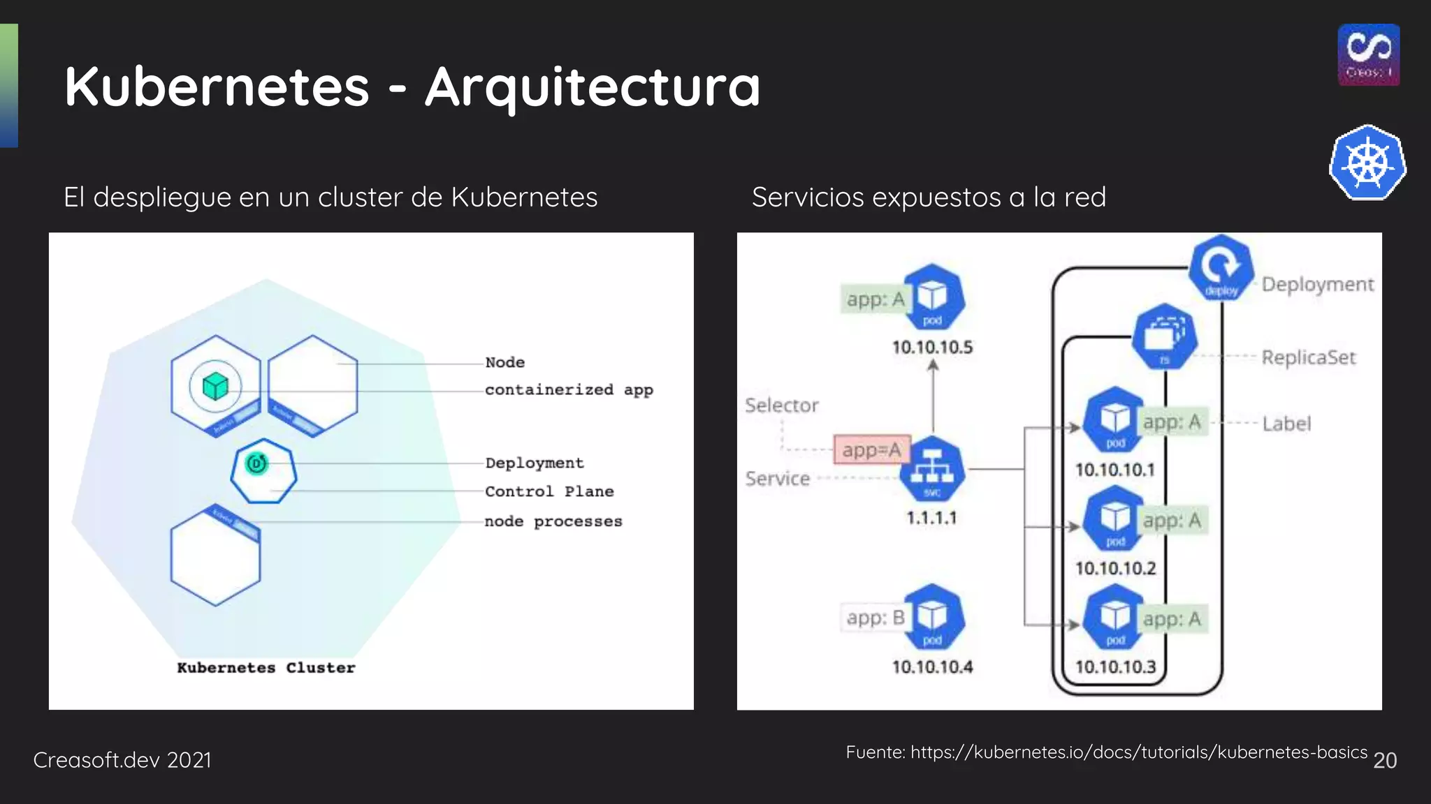 Creasoft.dev 2021
Kubernetes - Arquitectura
El despliegue en un cluster de Kubernetes Servicios expuestos a la red
Fuente: https://kubernetes.io/docs/tutorials/kubernetes-basics
20
 