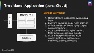 Creasoft.dev 2021
Traditional Application (sans-Cloud)
MONOLITH
Data Store
E
S
B
Manage Everything!
1. Required teams to specialize by process &
layer
2. Everyone worked on single mega app/repo
3. Architecture tended toward tightly coupled
components (sync)
4. Apps scaled vertically: bigger memory,
faster processor, and more threads
5. Apps are responsible for operations
support such as log management,
monitoring, alerting, scheduling
 