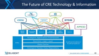 The Future of CRE Technology & Information
49
 