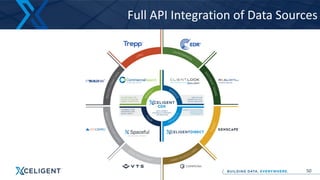 50
Full API Integration of Data Sources
 
