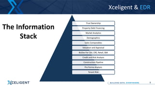 True Ownership
Property Debt Financing
Market Analytics
Demographics
Sales Comparables
Valuation and Appraisal
BizDev For C&I, CRE, Retail, SBA
Credit and Risk Analysis
Construction Pipeline
Pro Forma Analysis
Tenant Risk
8
Xceligent & EDR
The Information
Stack
 