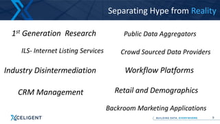 1st Generation Research
ILS- Internet Listing Services
9
Industry Disintermediation
Public Data Aggregators
Crowd Sourced Data Providers
Workflow Platforms
CRM Management
Separating Hype from Reality
Backroom Marketing Applications
Retail and Demographics
 