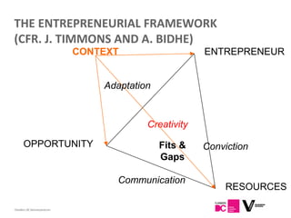 THE ENTREPRENEURIAL FRAMEWORK
(CFR. J. TIMMONS AND A. BIDHE)
                            CONTEXT                   ENTREPRENEUR


                                Adaptation


                                         Creativity

      OPPORTUNITY                            Fits &   Conviction
                                             Gaps

                                  Communication
                                                          RESOURCES

18
Flanders DC Kenniscentrum
 