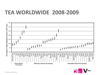 TEA WORLDWIDE 2008-2009




Flanders DC Kenniscentrum
 