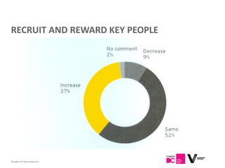 RECRUIT AND REWARD KEY PEOPLE




Flanders DC Kenniscentrum
 