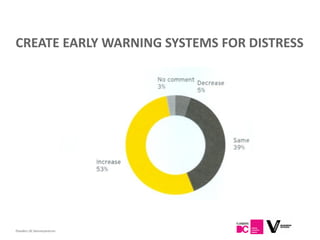 CREATE EARLY WARNING SYSTEMS FOR DISTRESS




Flanders DC Kenniscentrum
 