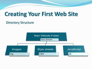 Create Your first website | PPT