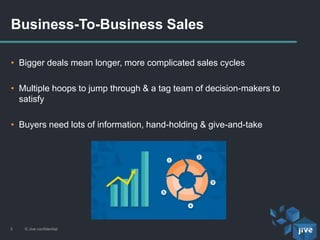 • Bigger deals mean longer, more complicated sales cycles
• Multiple hoops to jump through & a tag team of decision-makers to
satisfy
• Buyers need lots of information, hand-holding & give-and-take
Business-To-Business Sales
© Jive confidential3
 