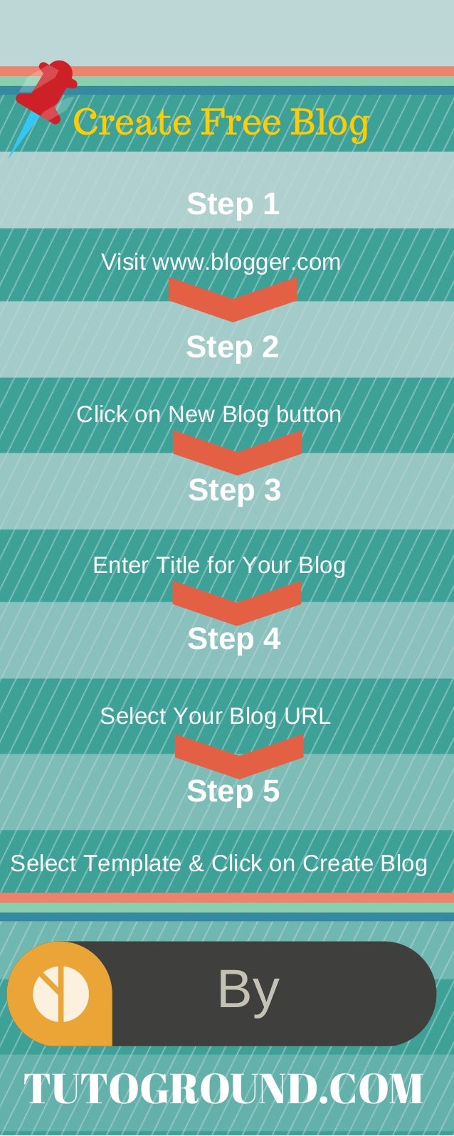 Create a-free-blog