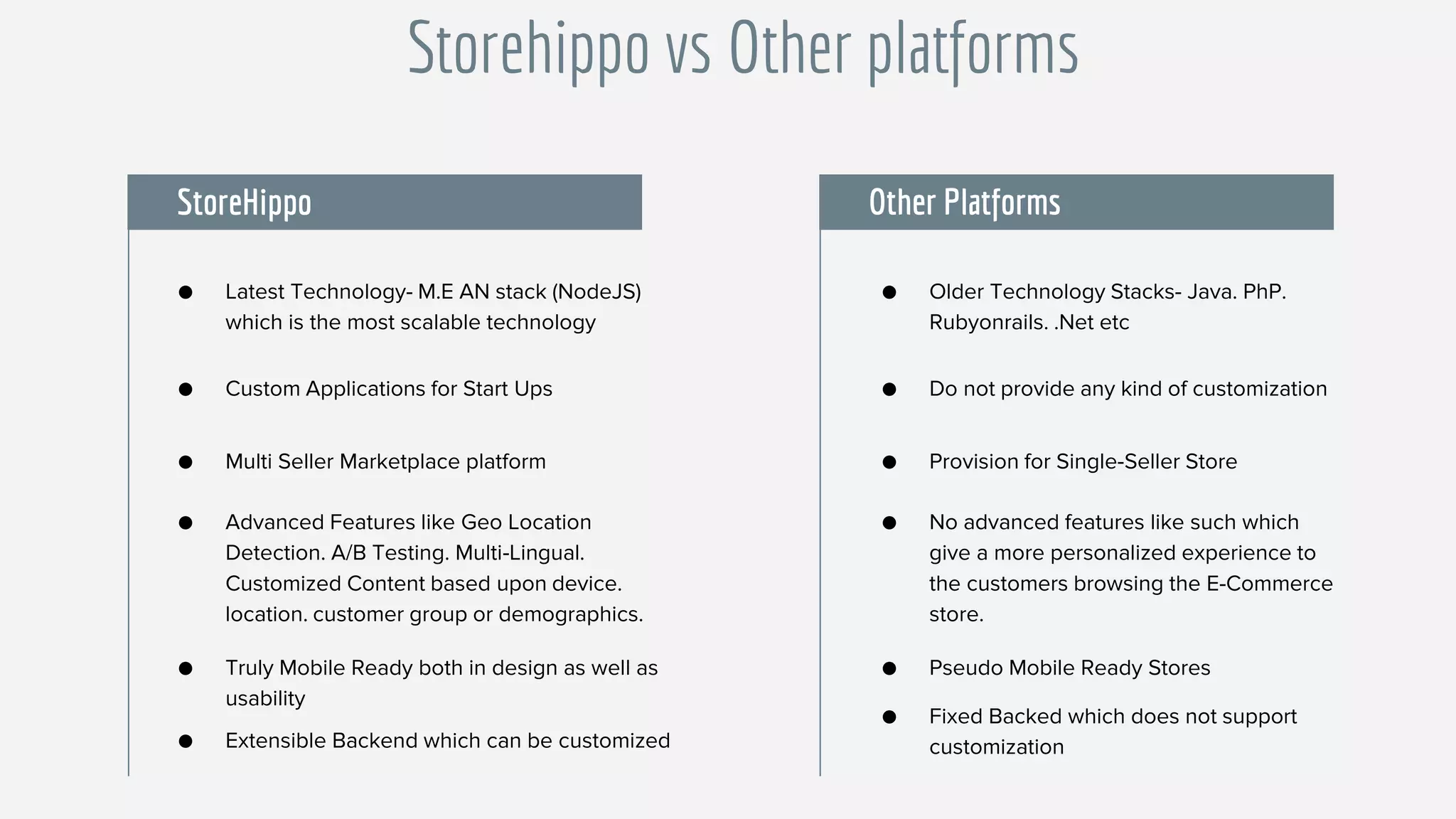 Storehippo vs Other platforms
● Latest Technology- M.E AN stack (NodeJS)
which is the most scalable technology
● Custom Applications for Start Ups
● Multi Seller Marketplace platform
● Advanced Features like Geo Location
Detection. A/B Testing. Multi-Lingual.
Customized Content based upon device.
location. customer group or demographics.
● Truly Mobile Ready both in design as well as
usability
● Extensible Backend which can be customized
● Older Technology Stacks- Java. PhP.
Rubyonrails. .Net etc
● Do not provide any kind of customization
● Provision for Single-Seller Store
● No advanced features like such which
give a more personalized experience to
the customers browsing the E-Commerce
store.
● Pseudo Mobile Ready Stores
● Fixed Backed which does not support
customization
StoreHippo Other Platforms
 