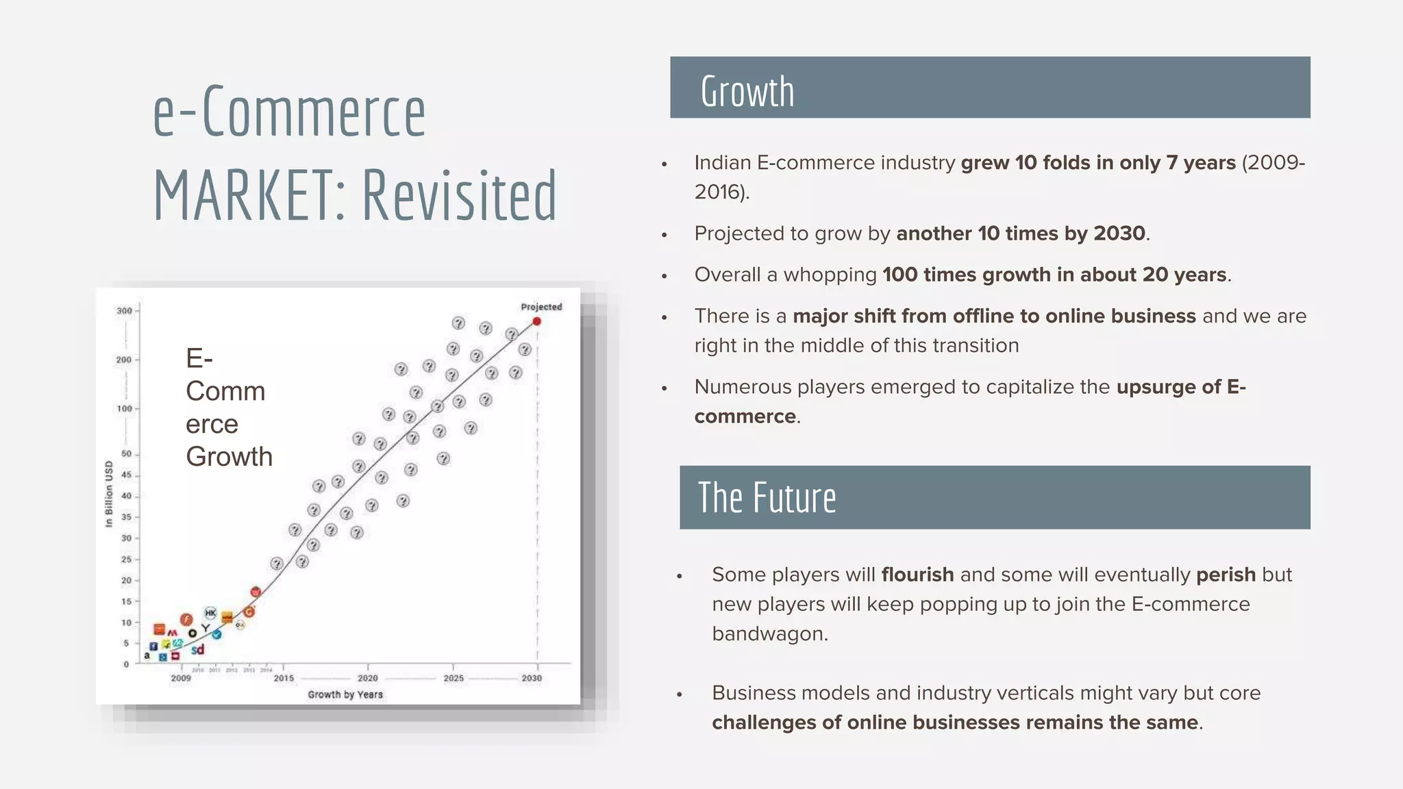 • Indian E-commerce industry grew 10 folds in only 7 years (2009-
2016).
• Projected to grow by another 10 times by 2030.
• Overall a whopping 100 times growth in about 20 years.
• There is a major shift from offline to online business and we are
right in the middle of this transition
• Numerous players emerged to capitalize the upsurge of E-
commerce.
• Some players will flourish and some will eventually perish but
new players will keep popping up to join the E-commerce
bandwagon.
• Business models and industry verticals might vary but core
challenges of online businesses remains the same.
The Future
E-
Comm
erce
Growth
e-Commerce
MARKET: Revisited
Growth
 