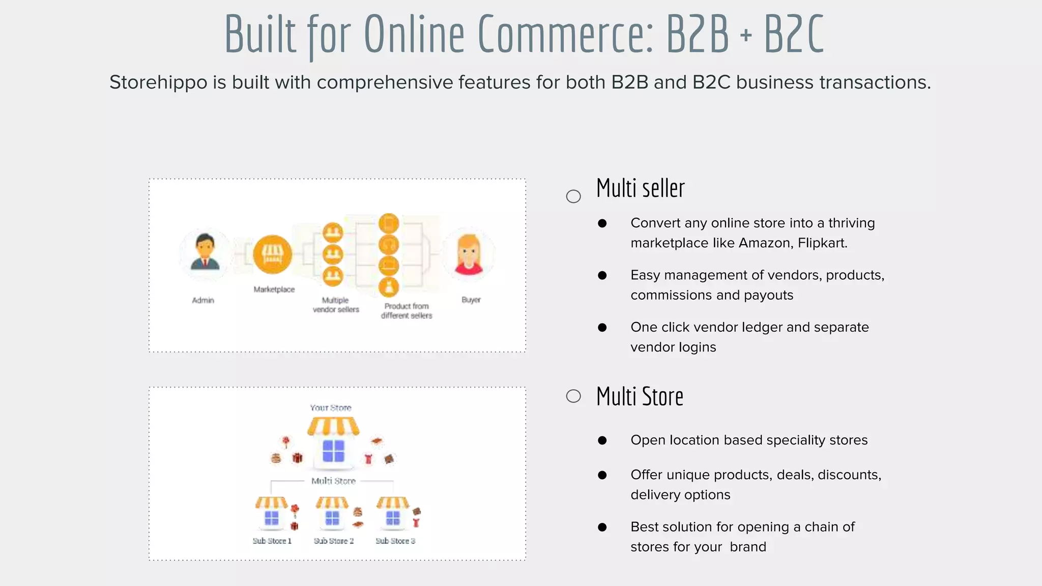 Built for Online Commerce: B2B + B2C
Multi seller
Multi Store
● Convert any online store into a thriving
marketplace like Amazon, Flipkart.
● Easy management of vendors, products,
commissions and payouts
● One click vendor ledger and separate
vendor logins
● Open location based speciality stores
● Offer unique products, deals, discounts,
delivery options
● Best solution for opening a chain of
stores for your brand
Storehippo is built with comprehensive features for both B2B and B2C business transactions.
 