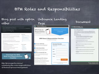 BPM Roles and Responsibilities
Blog post with opt-in
offer
Unbounce Landing
Page
Document
http://processpedia.com.au/
community/the-roles-responsibilities-
of-business-process-management/
 