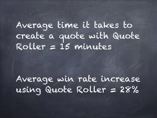 Average time it takes to
create a quote with Quote
Roller = 15 minutes
!
!
Average win rate increase
using Quote Roller = 28%
 