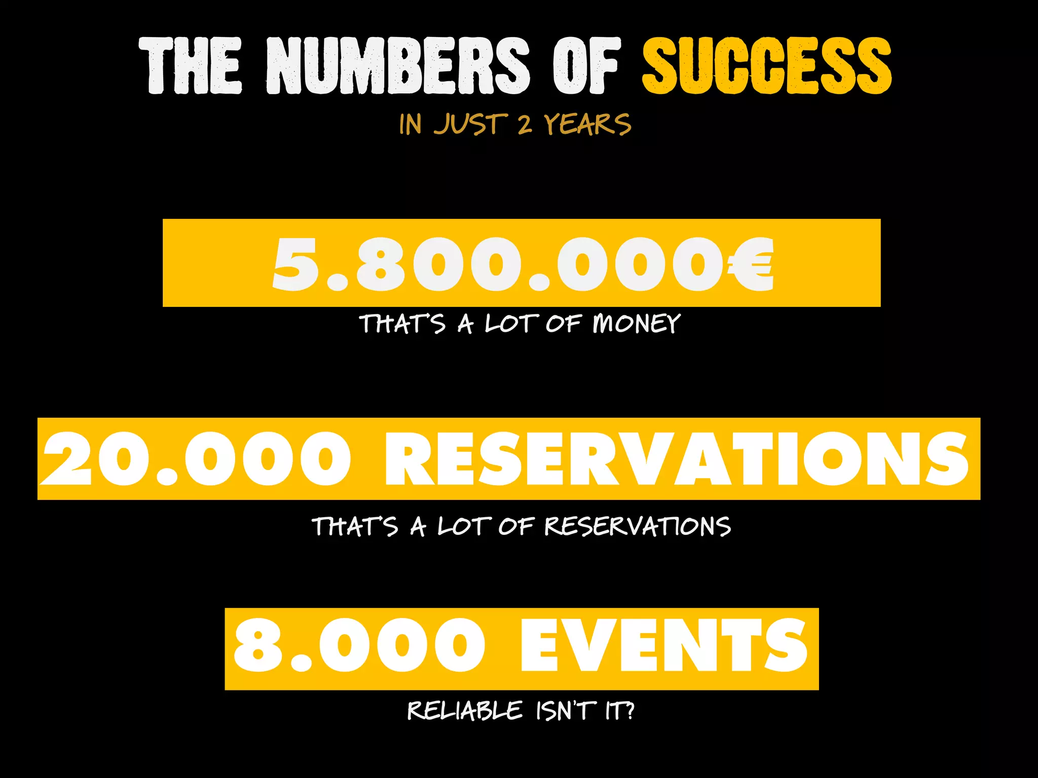 THE NUMBERS OF SUCCESS
IN JUST 2 YEARS
5.800.000€
THAT’S A LOT OF MONEY
20.000 reservations
THAT’S A LOT OF RESERVATIONS
8.000 EVENTS
RELIABLE ISN’T IT?
 