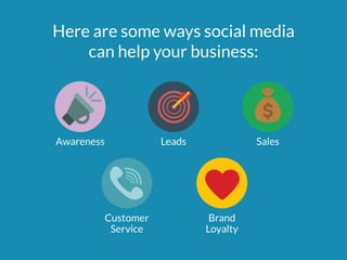 Here are some ways social media 
can help your business: 
Awareness Leads Sales 
Customer 
Service 
Brand 
Loyalty 
 