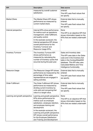 KPI Description Data source
measured by overall customer
satisfaction.
entered
This KPI uses fixed values that
we specify.
Market Share The Market Share KPI shows
performance as measured by
current market share.
External data that is manually
entered
This KPI uses fixed values that
we specify.
Internal perspective Internal KPIs show performance
for metrics such as operations
management, order fulfillment,
and quality control.
In the example scorecard, the
Internal perspective KPI shows
overall performance for the
Inventory Turnover and
Resource Usage KPIs.
None
This KPI is an objective KPI that
shows information based on the
KPIs that are nested underneath
it.
Inventory Turnover The Inventory Turnover KPI
shows performance as
measured by calculating the
number of inventory cycles that
occurred during the past year.
Sales and Inventory data
This KPI uses data in the Sales
cube and in the Inventory fact
table in the ContosoRetailDW
database. This KPI also uses
Calculated Metrics and Time
Intelligence functionality
Resource Usage The Resource Usage KPI shows
performance as measured by the
percentage of time sales
representatives are engaged in
selling activities.
External data that is manually
entered
This KPI uses fixed values that
we specify.
Order Fulfillment The Order Fulfillment KPI shows
performance as measured by
dividing current inventory by
units sold and comparing that
value to a target value.
External data that is manually
entered
This KPI uses fixed values that
we specify.
Learning and growth perspective Learning and growth perspective
KPIs show performance for
metrics such as employee
satisfaction, employee retention,
and employee training and
development.
In the example scorecard, the
Learning and growth perspective
KPI shows overall performance
for the Employee Satisfaction
and Training and Development
None
This KPI is an objective KPI that
shows information based on the
KPIs that are nested underneath
it.
 