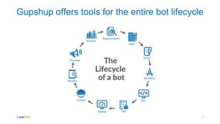 Gupshup offers tools for the entire bot lifecycle
17
 