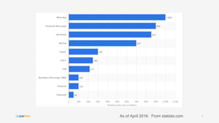 6As of April 2016. From statista.com
 