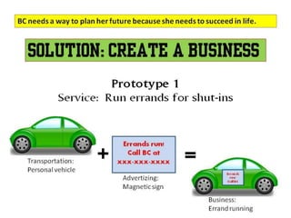 Create a business 1