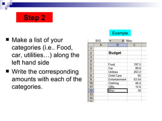 Make a list of your categories (i.e.. Food, car, utilities…) along the left hand side Write the corresponding amounts with each of the categories. Step 2 Example 