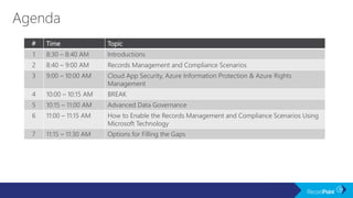 # Time Topic
1 8:30 – 8:40 AM Introductions
2 8:40 – 9:00 AM Records Management and Compliance Scenarios
3 9:00 – 10:00 AM Cloud App Security, Azure Information Protection & Azure Rights
Management
4 10:00 – 10:15 AM BREAK
5 10:15 – 11:00 AM Advanced Data Governance
6 11:00 – 11:15 AM How to Enable the Records Management and Compliance Scenarios Using
Microsoft Technology
7 11:15 – 11:30 AM Options for Filling the Gaps
 