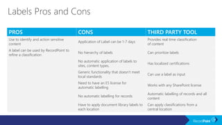 PROS CONS THIRD PARTY TOOL
Use to identify and action sensitive
content
Application of Label can be 1-7 days
Provides real time classification
of content
A label can be used by RecordPoint to
refine a classification
No hierarchy of labels Can prioritize labels
No automatic application of labels to
sites, content types,
Has localized certifications
Generic functionality that doesn’t meet
local standards
Can use a label as input
Need to have an E5 license for
automatic labelling
Works with any SharePoint license
No automatic labelling for records
Automatic labelling of records and all
content
Have to apply document library labels to
each location
Can apply classifications from a
central location
 