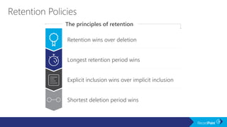 Retention wins over deletion
Longest retention period wins
Explicit inclusion wins over implicit inclusion
Shortest deletion period wins
 