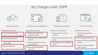 Source: Microsoft Trust Center
 