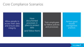 Perform good
records
management
practices
Train employees
to follow policies
and processes
Have
documented
processes in
place to protect
data
(and follow them)
Allow people to
access their data
and ensure data
integrity
 