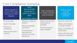Perform good
records
management
practices
Train employees
to follow policies
and processes
Have
documented
processes in
place to protect
data
(and follow them)
Allow people to
access their data
and ensure data
integrity
 