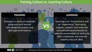 Creating a Culture of Learning in the Modern Workplace | PDF