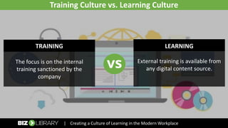 Creating a Culture of Learning in the Modern Workplace | PDF