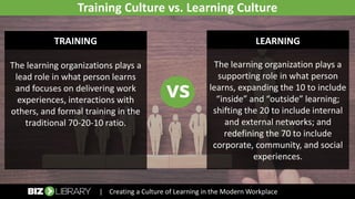 Creating a Culture of Learning in the Modern Workplace | PDF