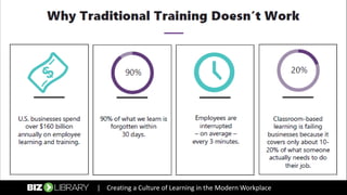 Creating a Culture of Learning in the Modern Workplace | PDF